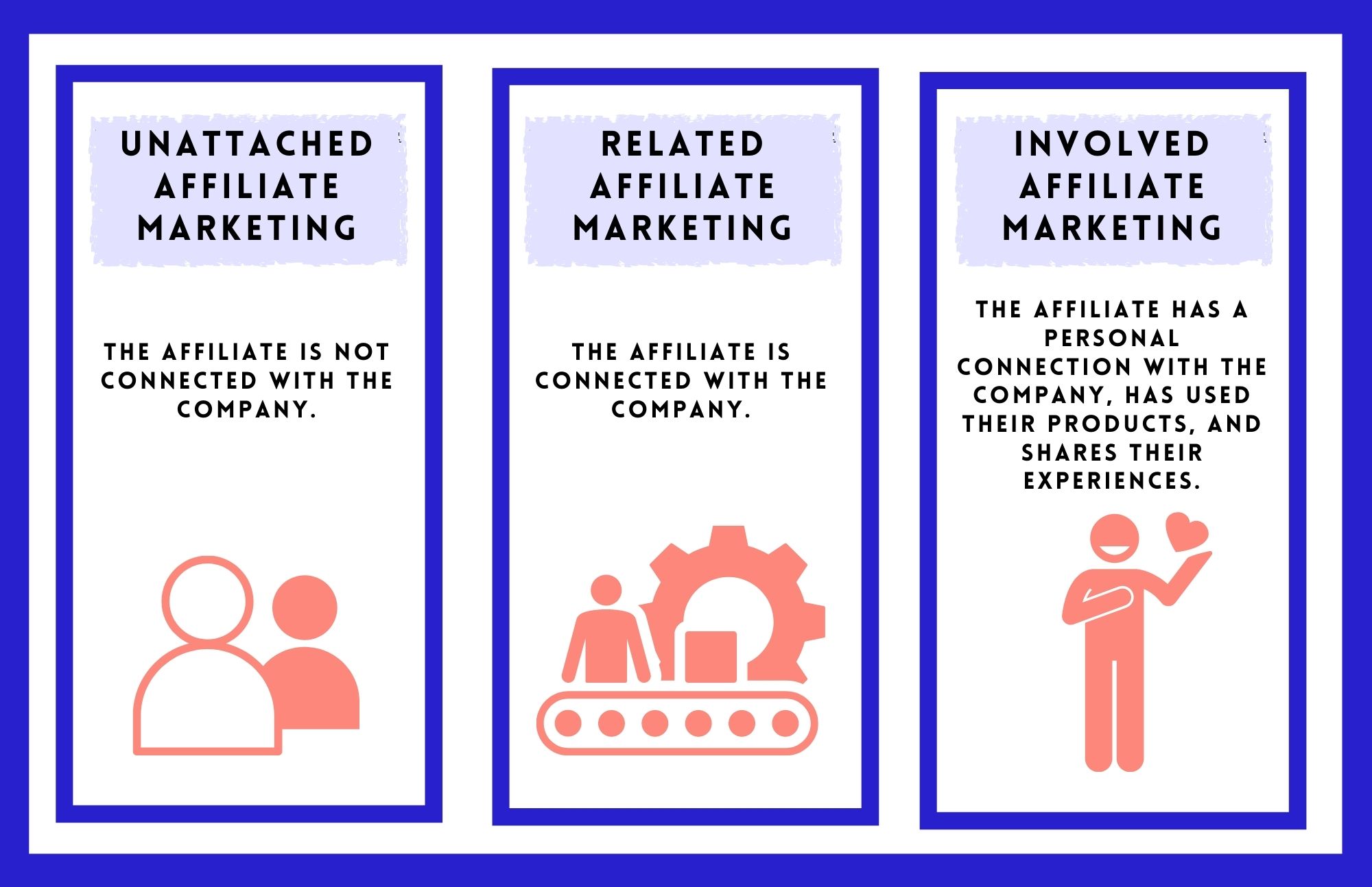 three kinds of affiliate marketers