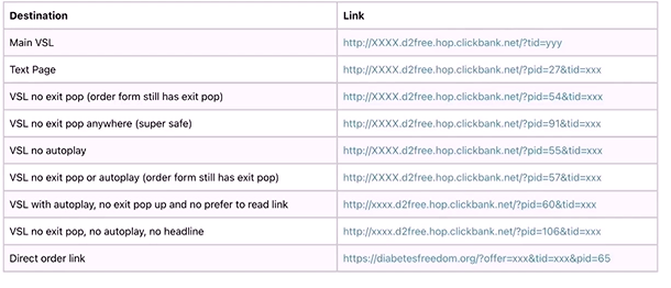 different links via clickbait