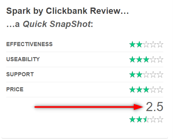 Spark by clickbank review