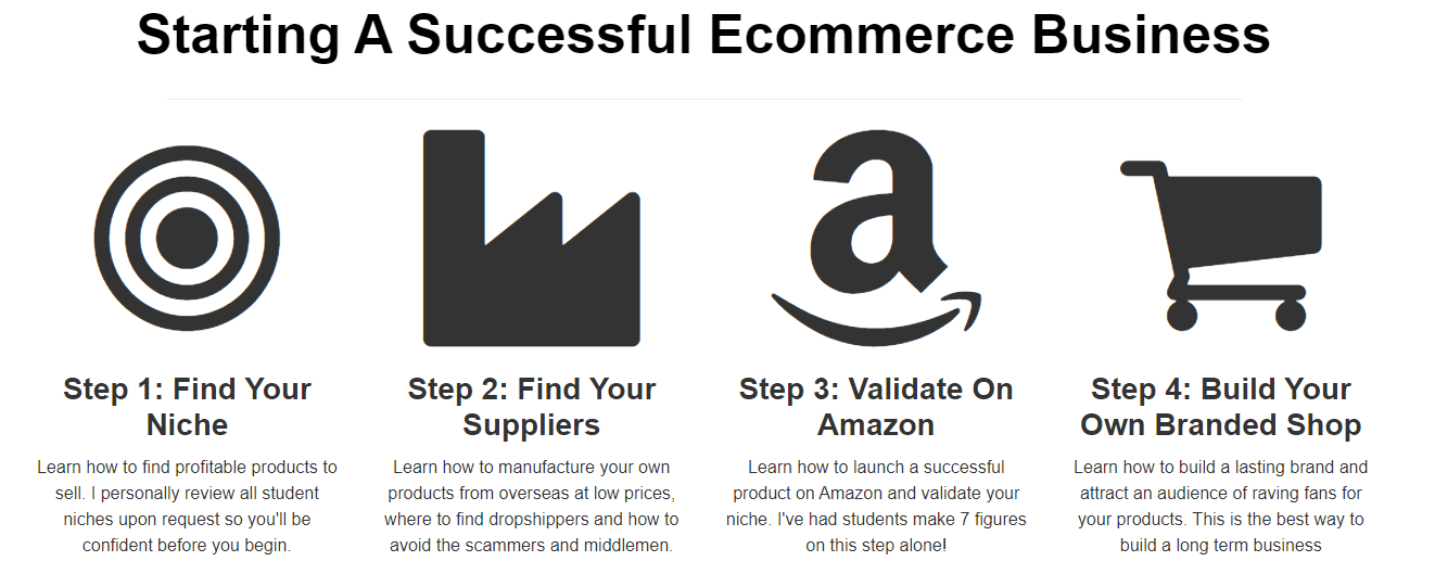 how to start ecommerce