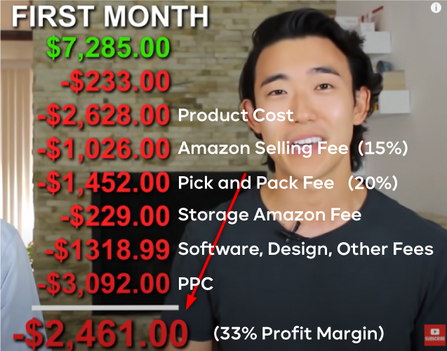 My Student  FBA Journey From $1000-$10000 A Month 