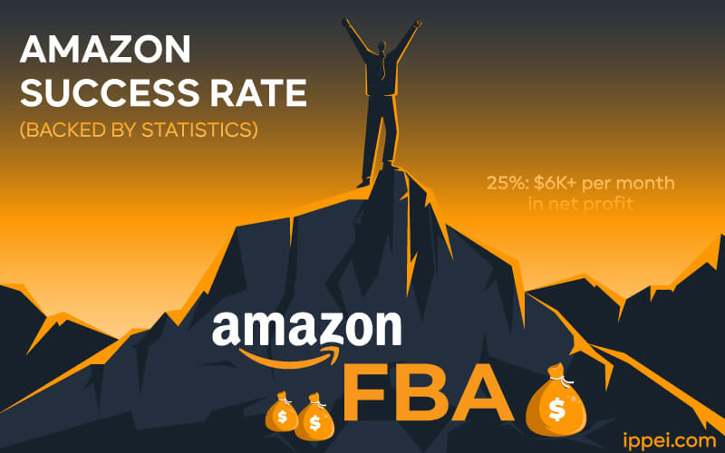 what-is-amazon-fba-success-rate-in-2023-what-the-stats-say-ippei-blog