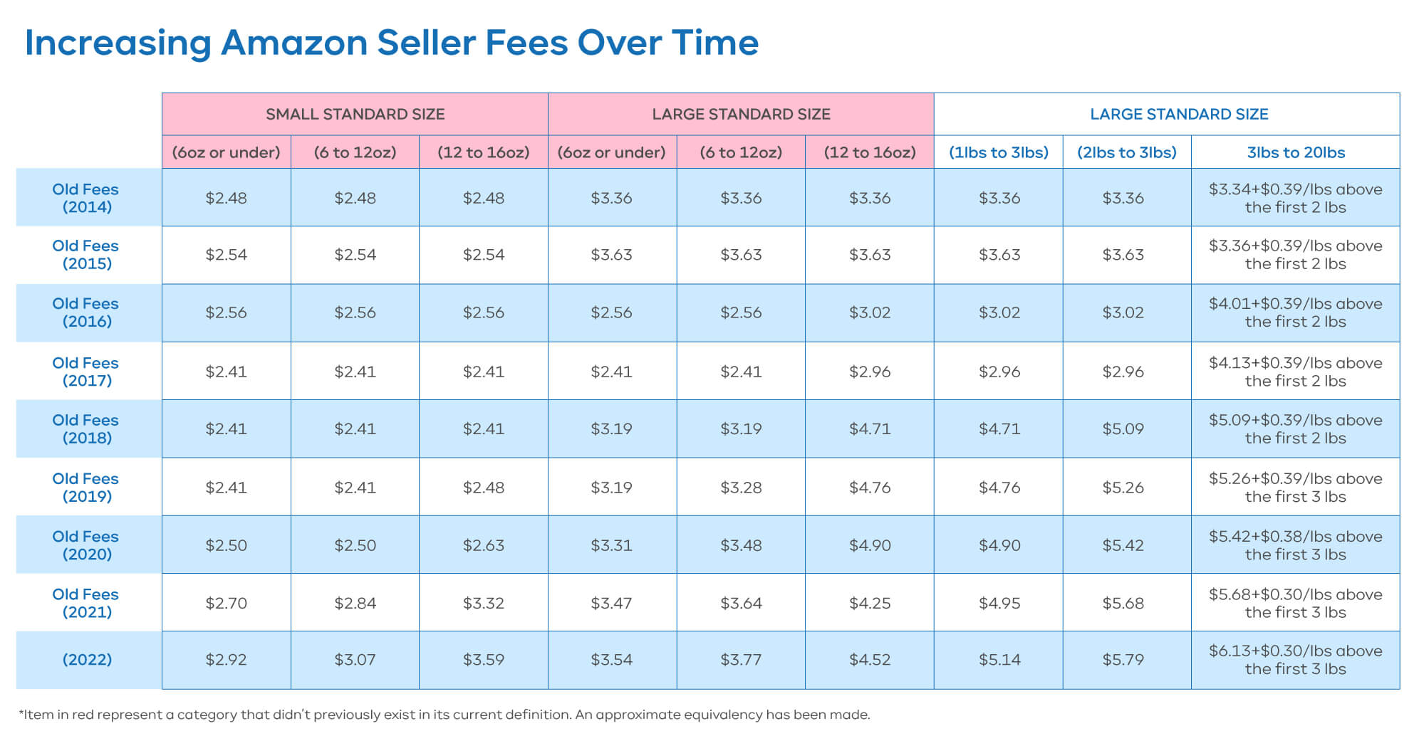 is-amazon-fba-still-profitable-in-2022-key-stats-ippei-blog