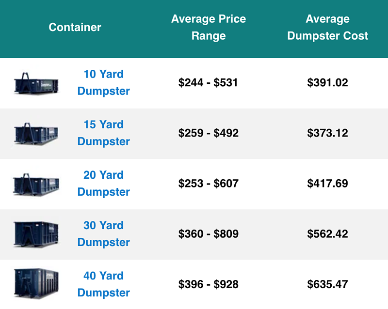 rental prices for dumpsters from dumpsters.com