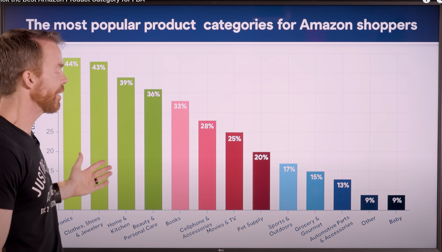 product categories for shoppers