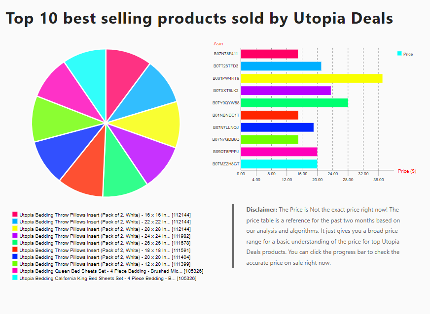 utopia deals graph