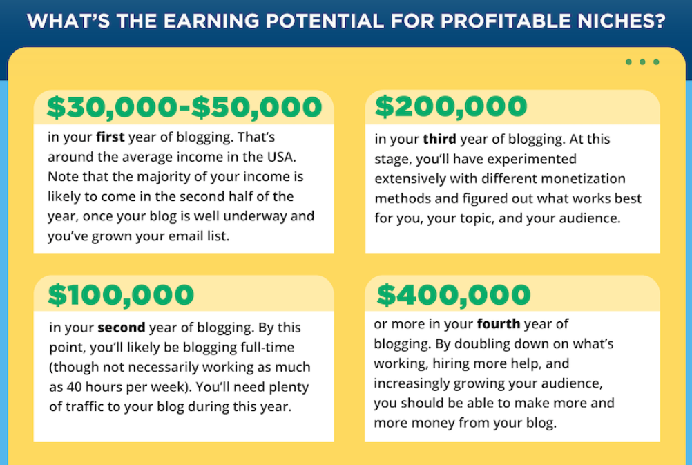 earning potential of bloggers 