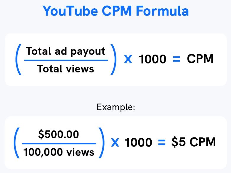 Highest Paying CPM niches on  - TubeYou