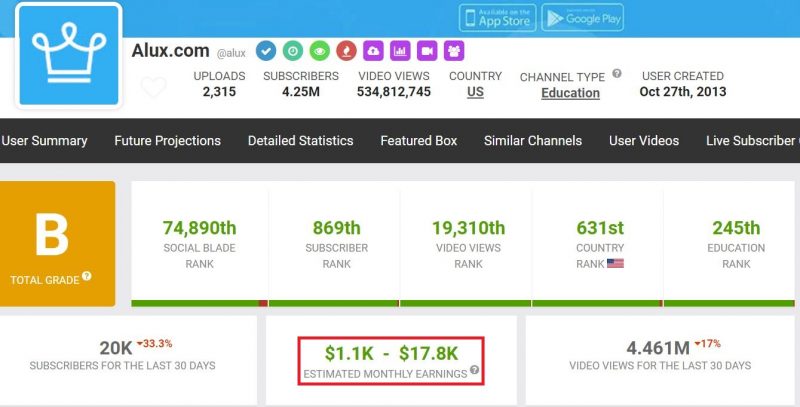 7  channel ideas in 2023   channel ideas, blog