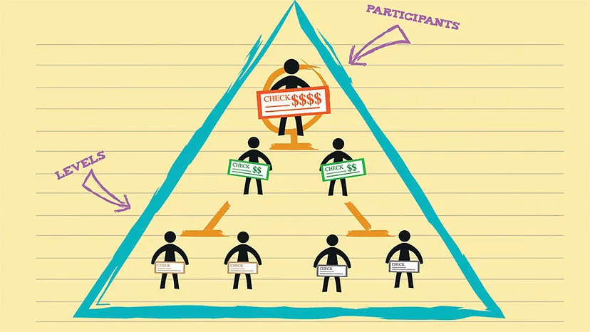 An illustration of a pyramid scheme