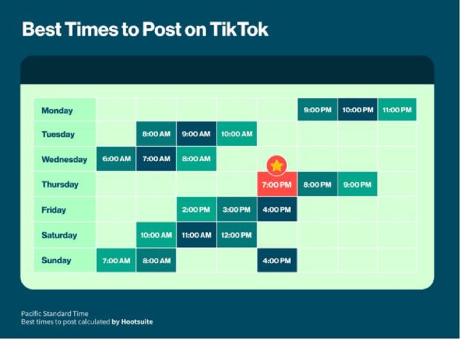 Best time to post in TikTok
